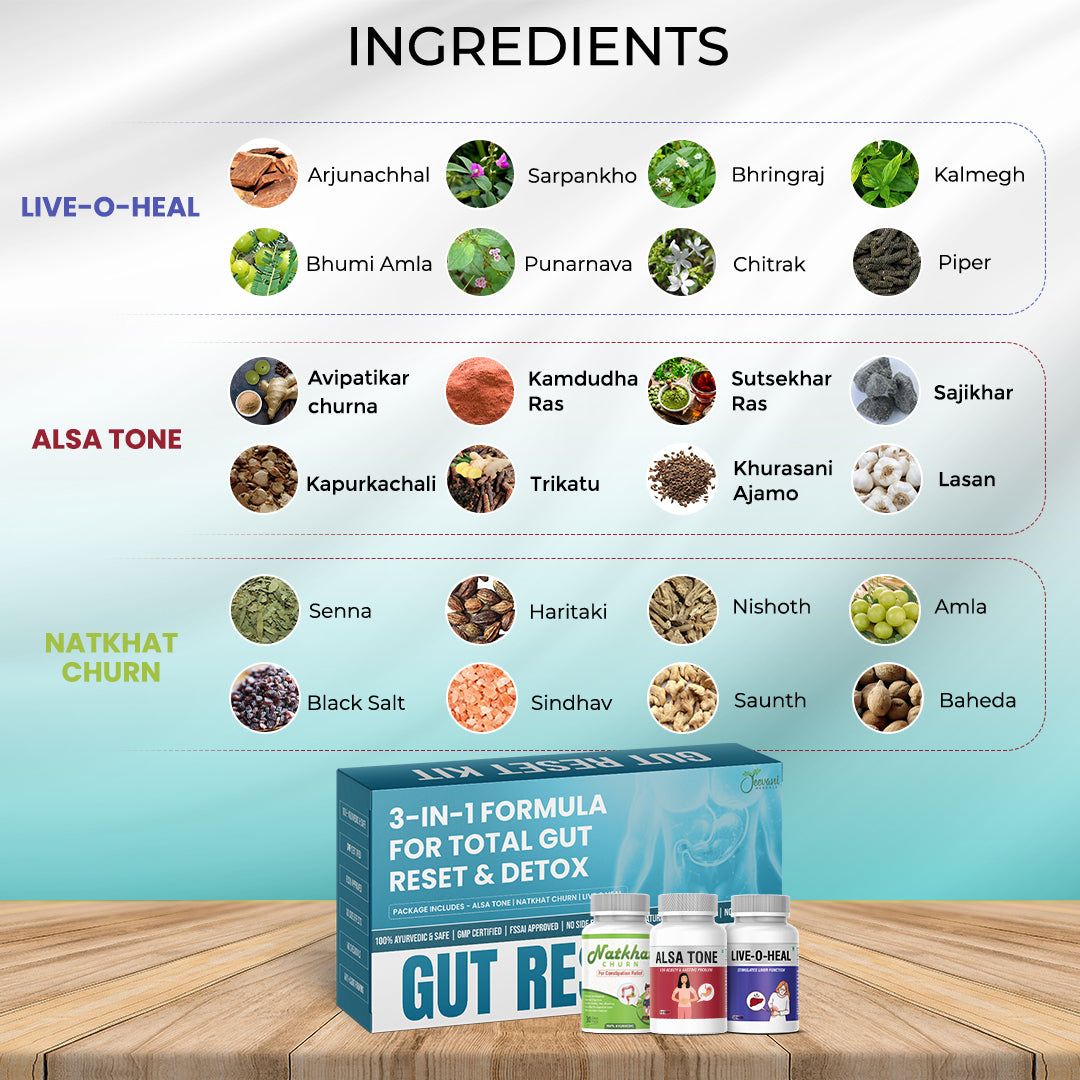 Gut Reset Kit – Ayurvedic 3-in-1 Formula for Total Gut Detox & Reboot