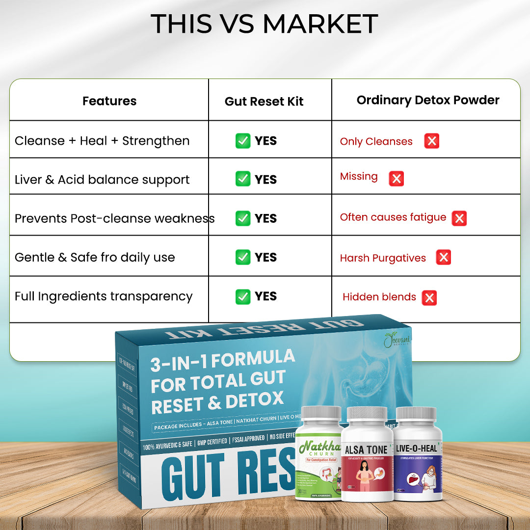 Gut Reset Kit – Ayurvedic 3-in-1 Formula for Total Gut Detox & Reboot