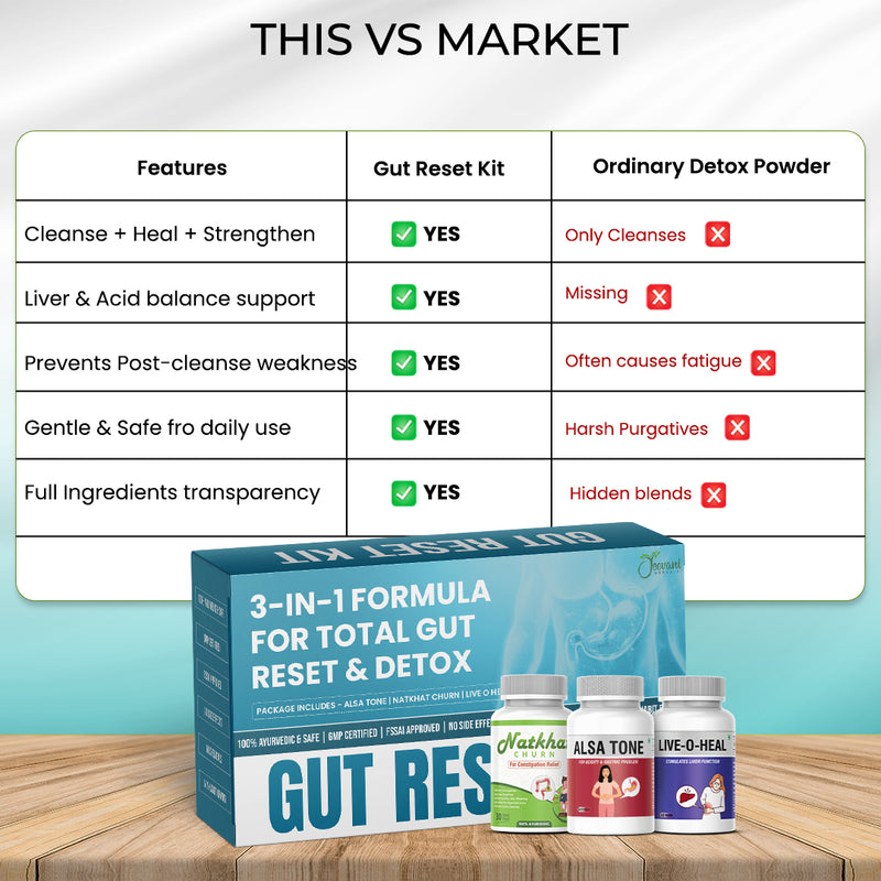 Gut Reset Kit – Ayurvedic 3-in-1 Formula for Total Gut Detox & Reboot