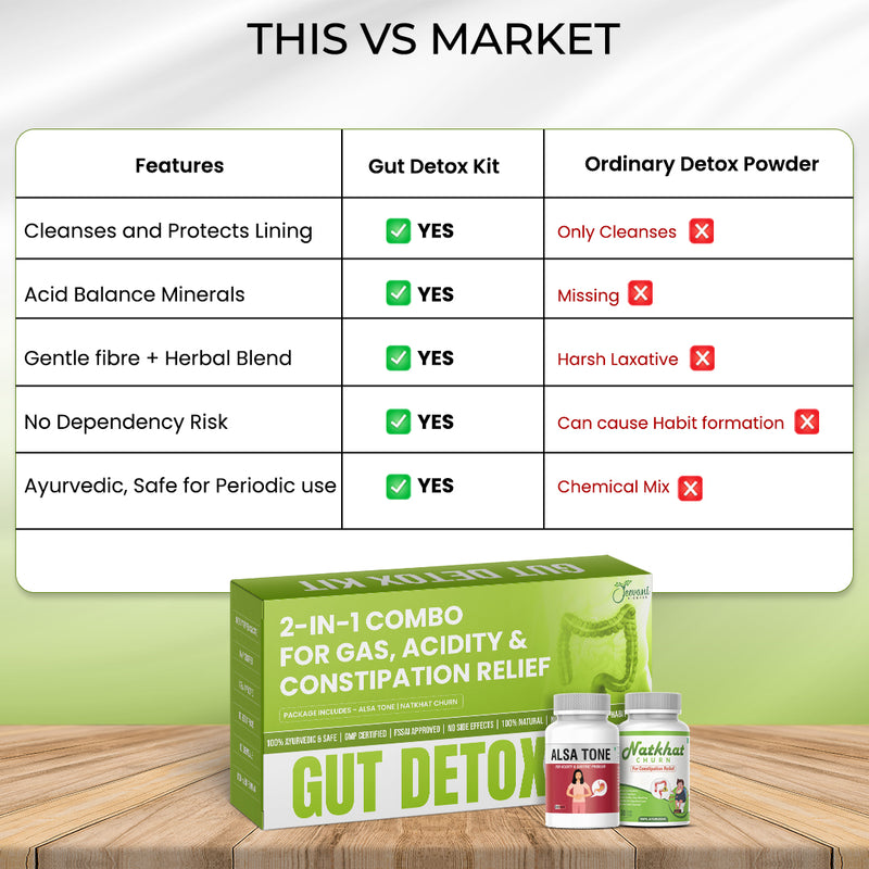 Gut Detox Kit – Ayurvedic 2-in-1 Combo for Gas, Acidity & Constipation Relief